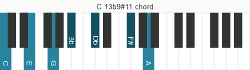 Piano voicing of chord C 13b9#11